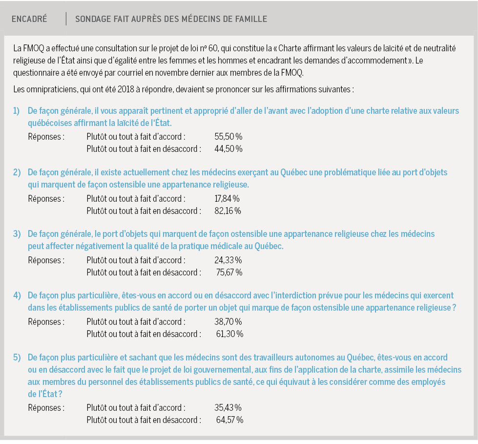 sondage auprès des médecins de famille